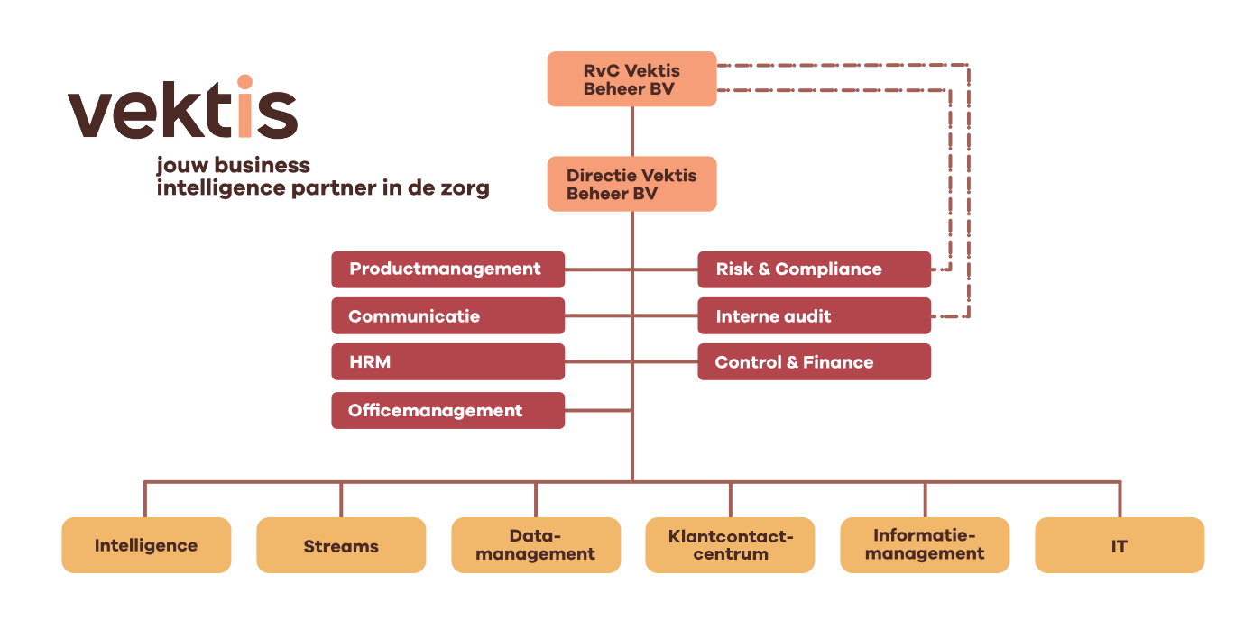 Organogram site.png